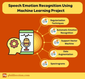 Speech Emotion Recognition Using Machine Learning Topics