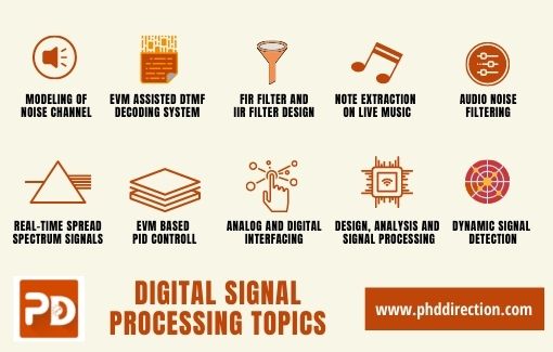 digital signal processing research articles