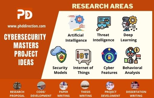  Cyber Warfare Research Topics Cyber Warfare Research Paper 2022 10 15