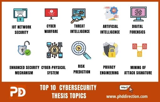information security master's thesis topics