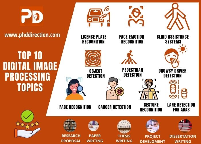 Top 10 Digital Image Processing Project Topics Guidance 