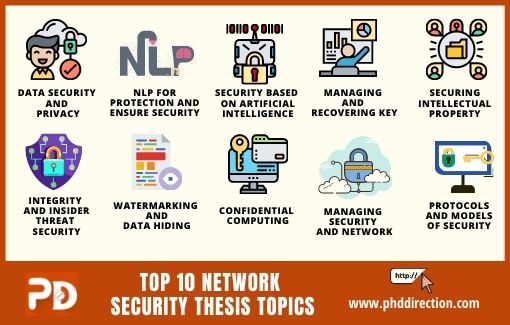 thesis topics network security