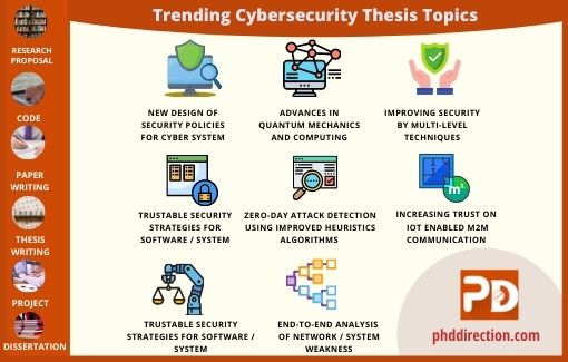 Trending Cybersecurity Thesis Topics