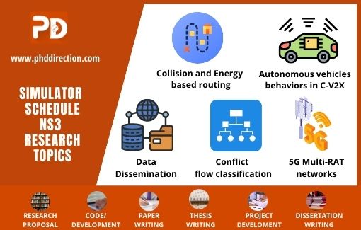 Simulator Schedule NS3 Example Top 5 Latest Research Topics