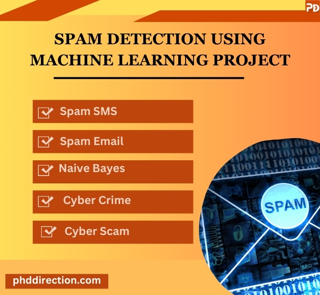 Spam Detection using Machine Learning Research Topics