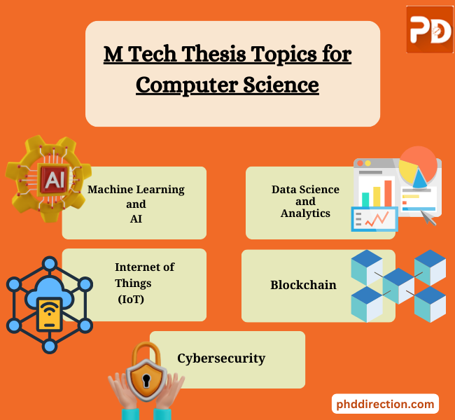 m tech thesis topics in computer science