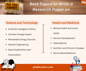 good topics to write a research paper on
