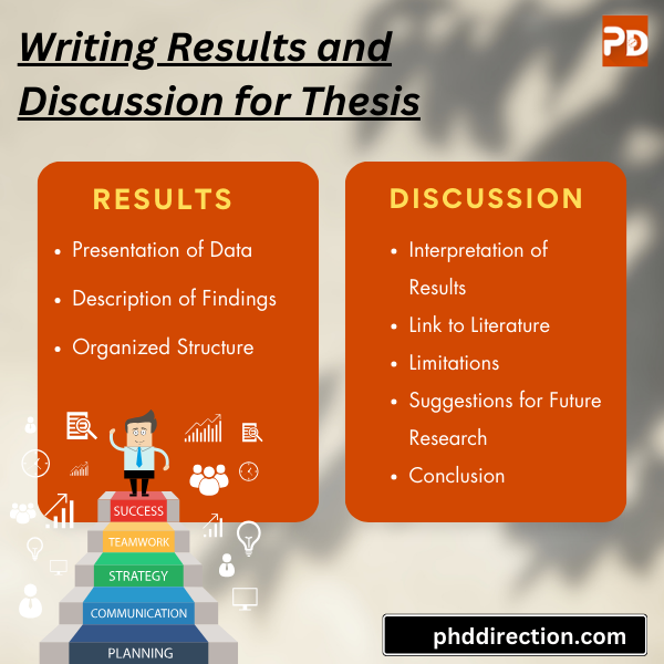 Thesis Results writing Ideas