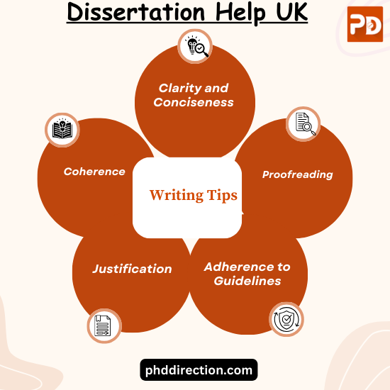 Dissertation Assistance UK