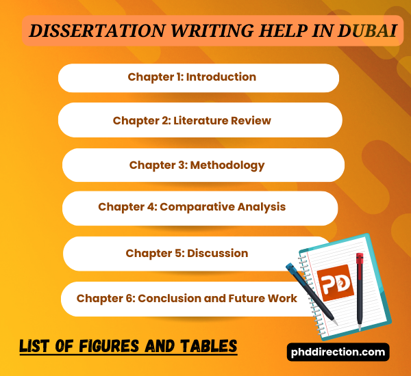 Dissertation Writing Assistance in Dubai