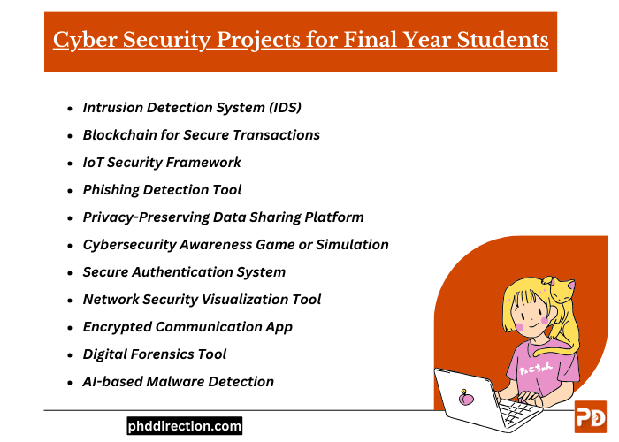 Cyber Security Ideas for Final Year Students