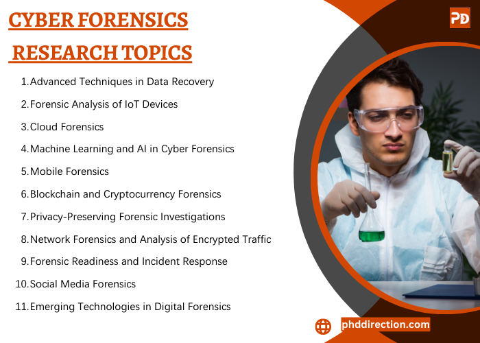 Cyber Forensics Research Projects