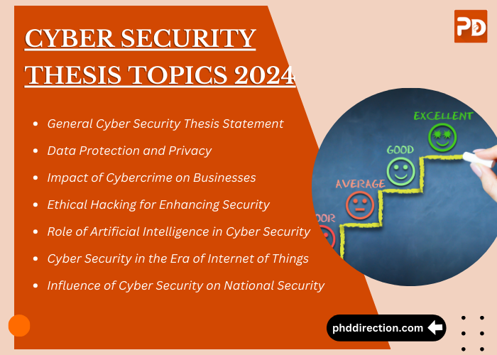 Cyber Security Thesis Ideas 2024