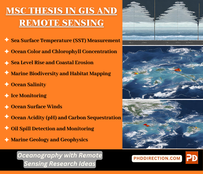 MSc Thesis Ideas in GIS And Remote Sensing