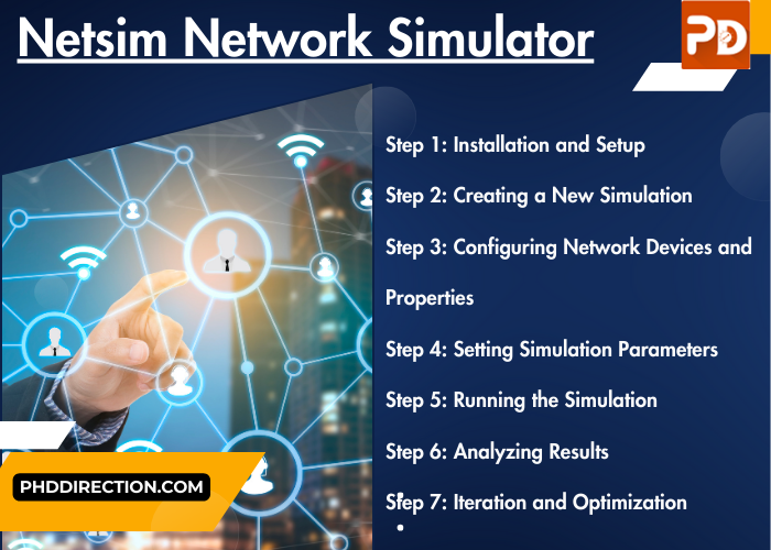 Netsim Network Simulator Ideas