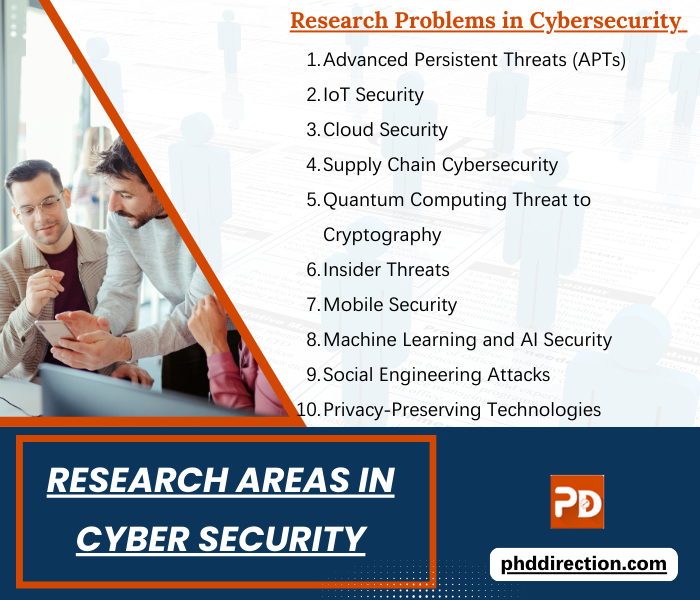 Research Topics in Cyber Security