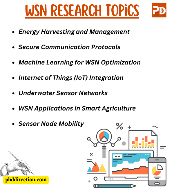 WSN Research Proposal Topics