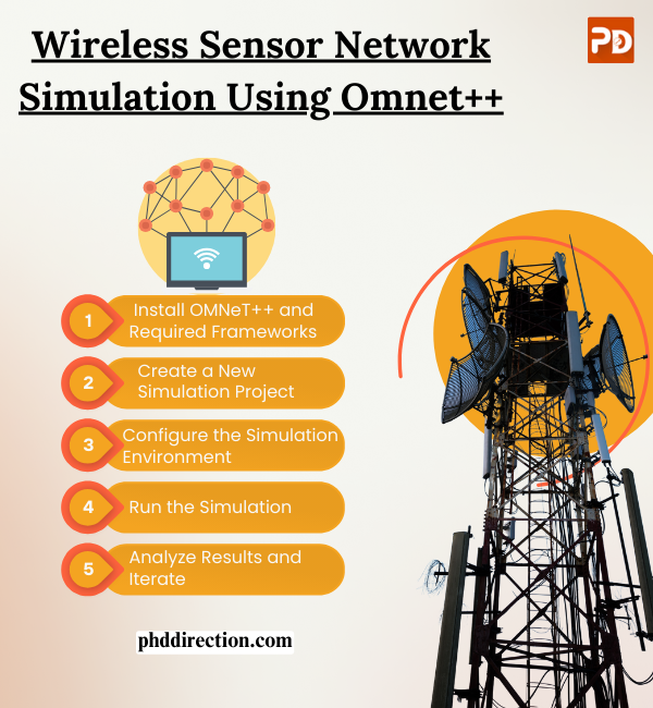 Wireless Sensor Network Simulation Using Omnet++ Ideas