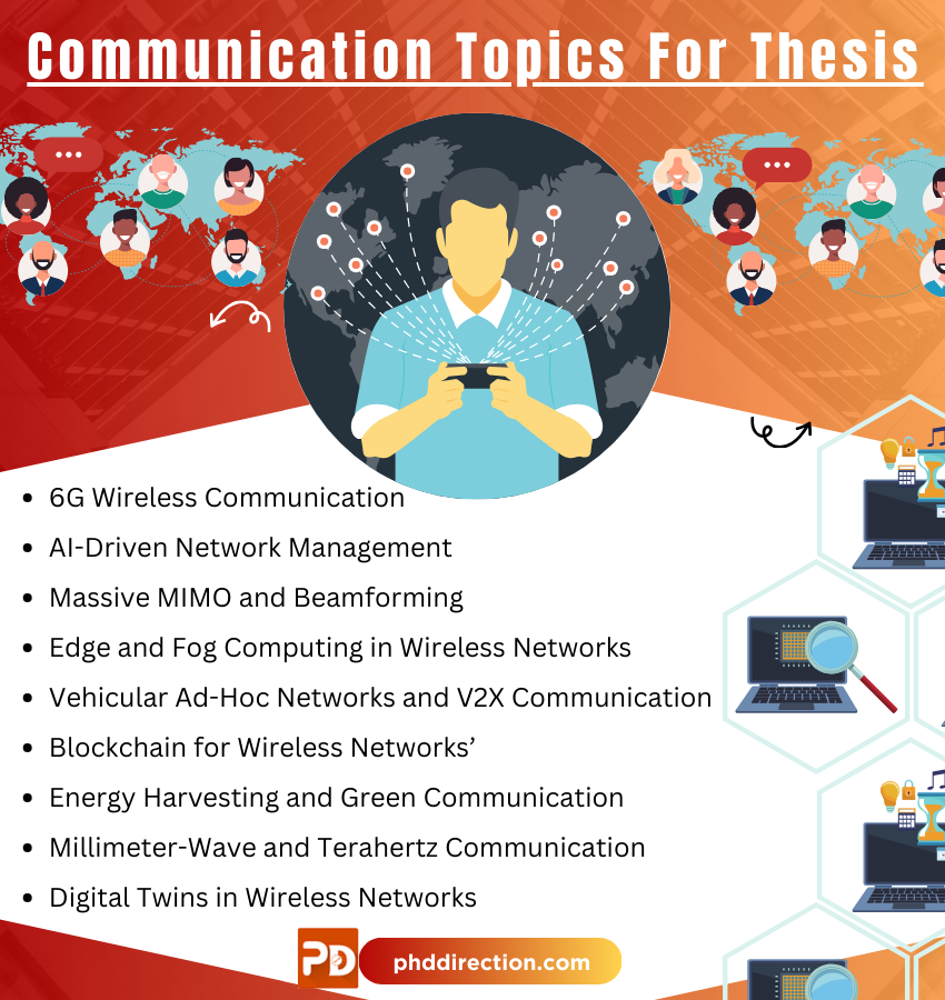 Communication Proposal Ideas for Thesis