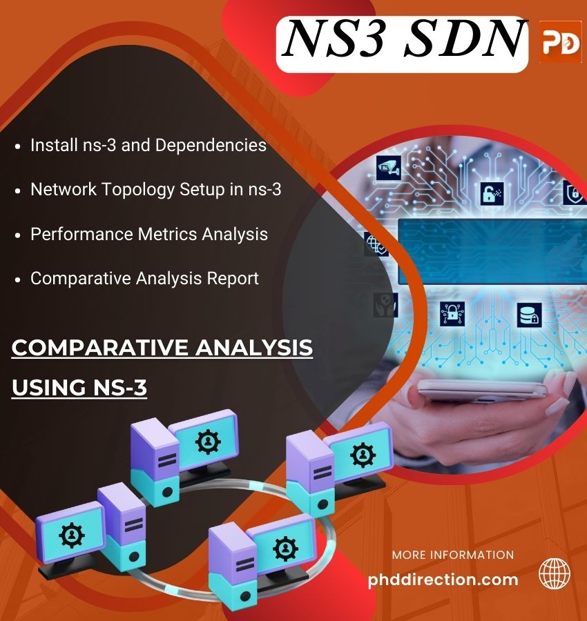 NS3 SDN Thesis Topics